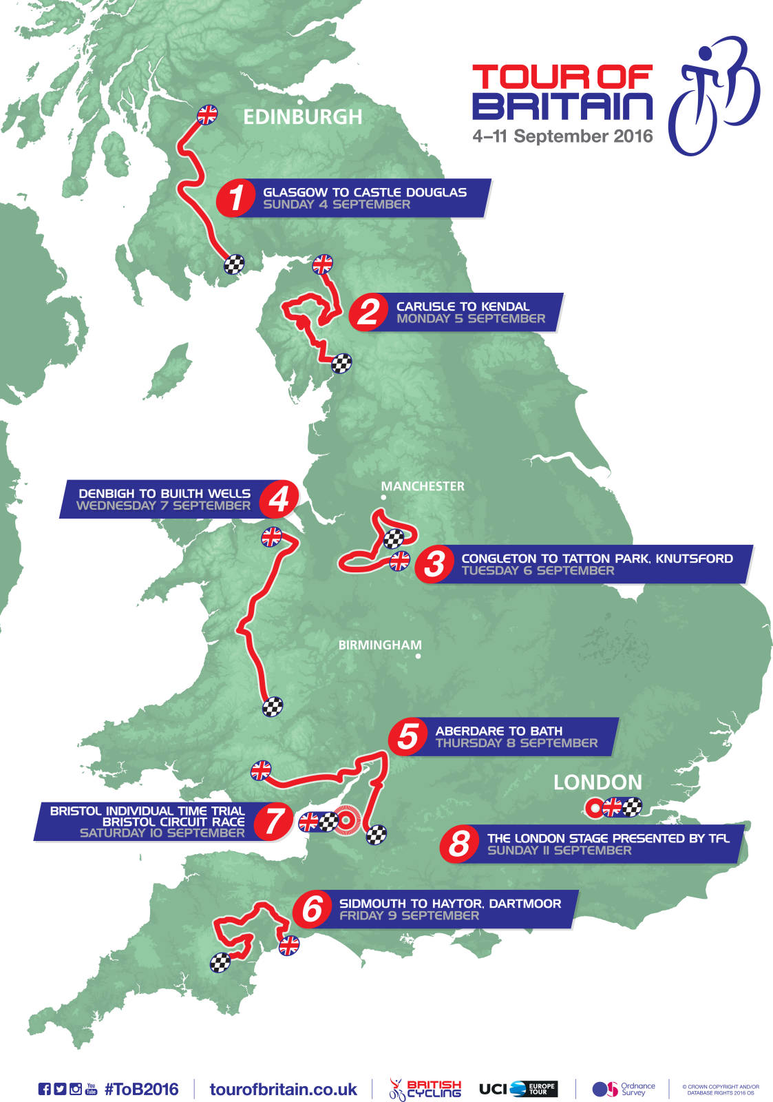 tour of britain sunday 3rd sept